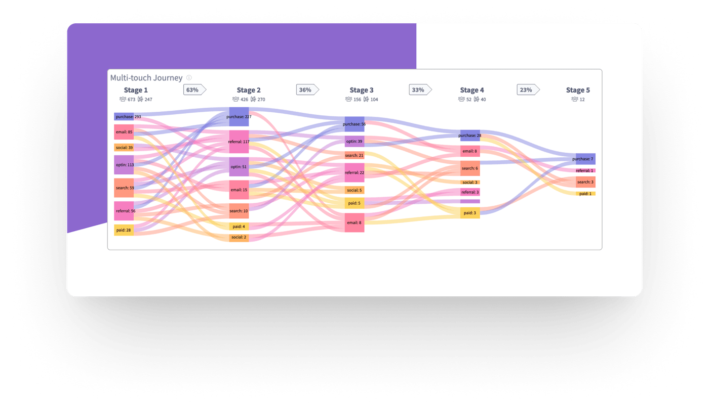 customer journey