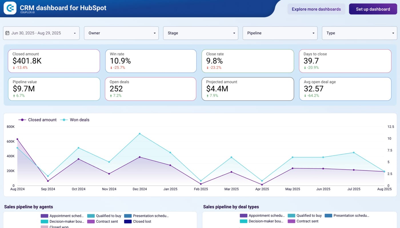 hubspot