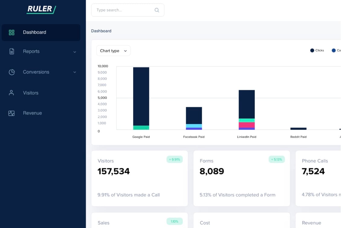 ruler analytics