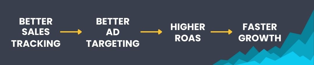 "Better data means faster growth" banner
