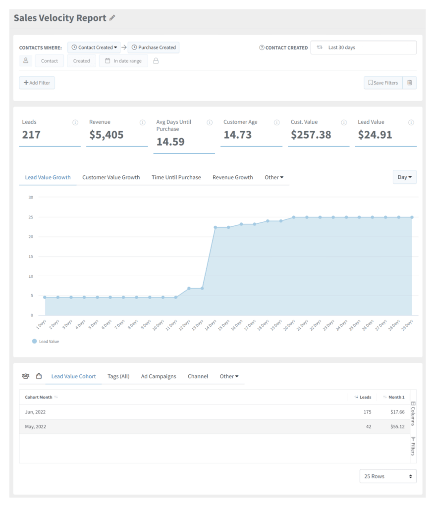 Sales Velocity Report