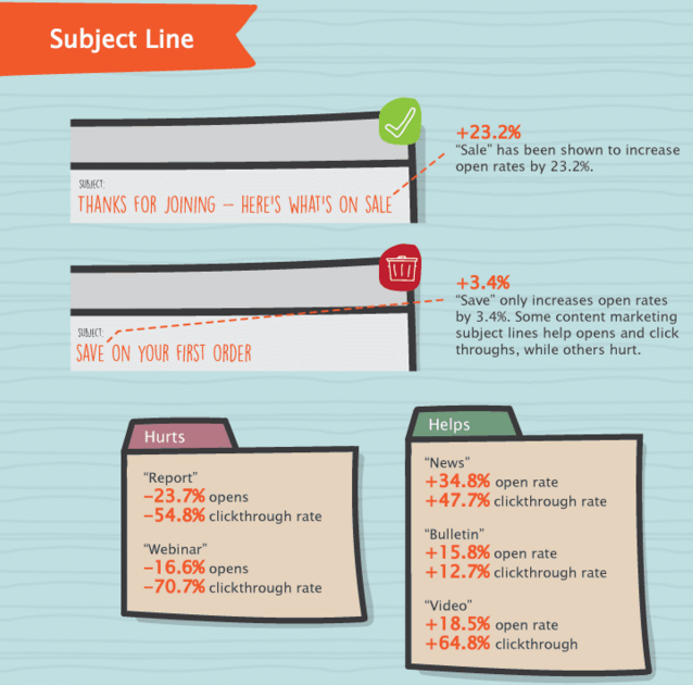 subject-line