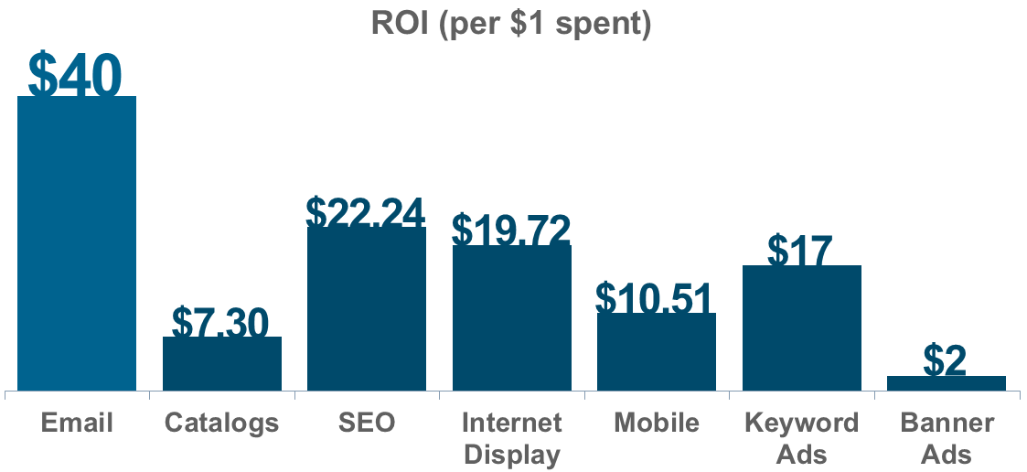 email-marketing-works