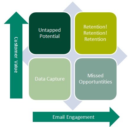segmentation-potential