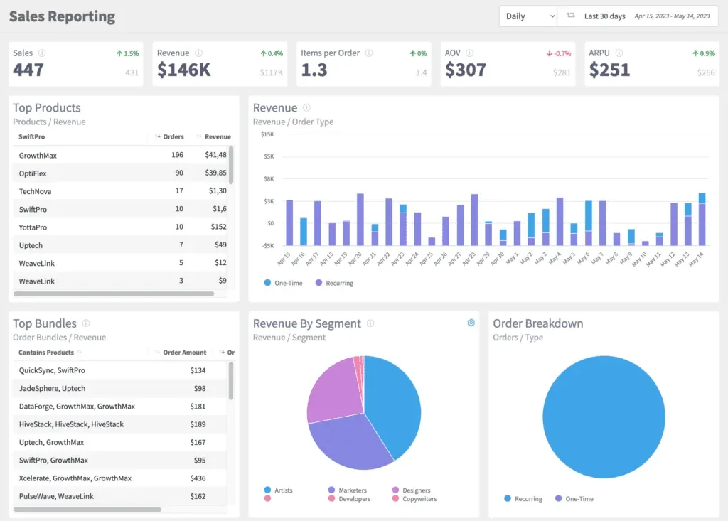 sales reporting dashboard
