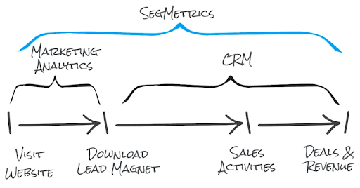 Segmetrics Makreting Analytics
