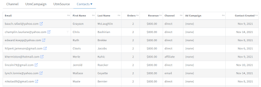 Accurate Attribution Data starts with a client by client view.