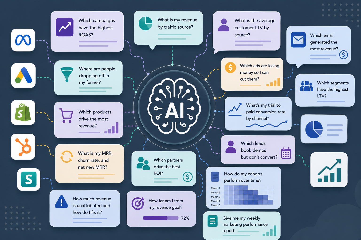 AI Marketing Prompts