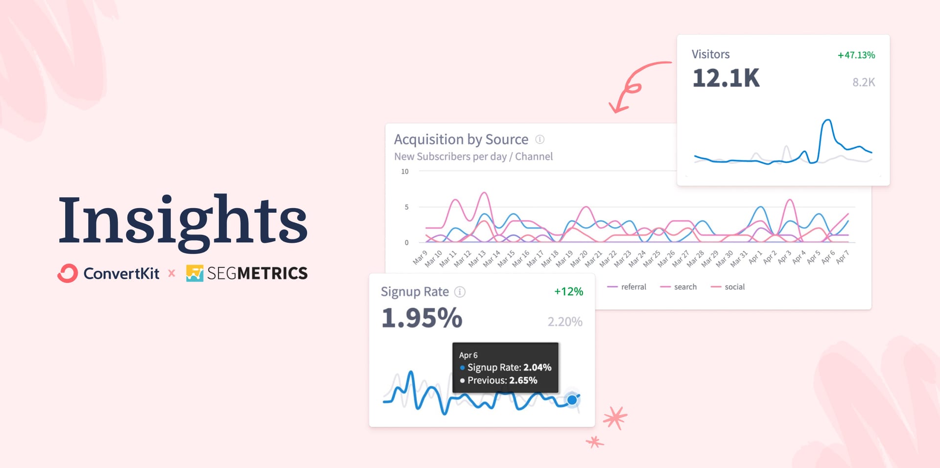 Banner announcing Insights -- a new analytics tool from SegMetrics and ConvertKit