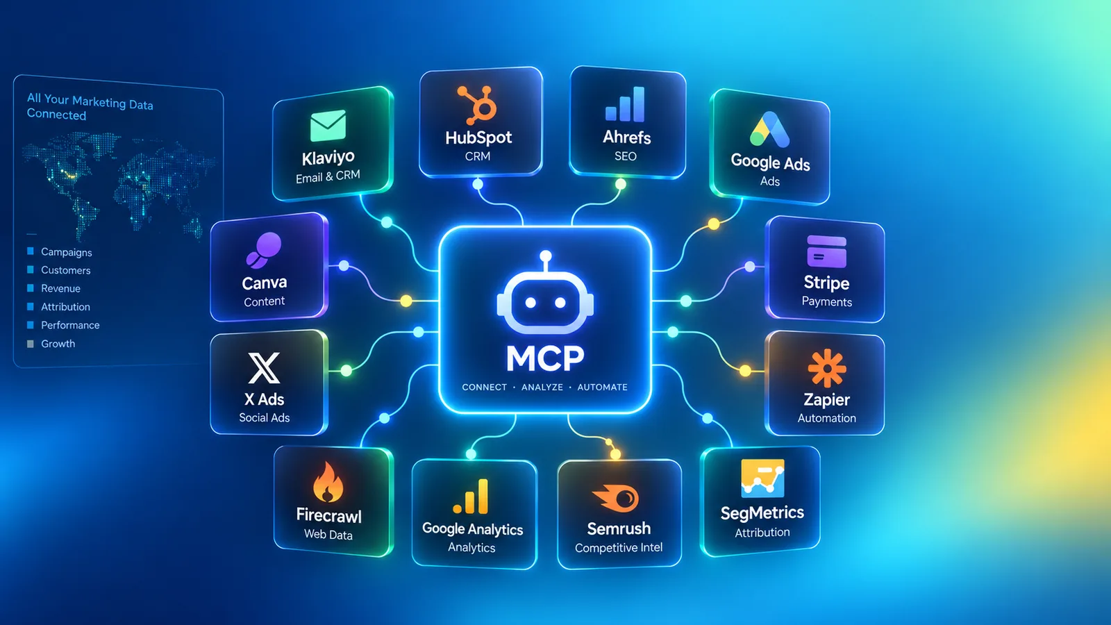 Diagram of an MCP hub connecting marketing tools including Klaviyo, HubSpot, Ahrefs, Google Ads, Stripe, Zapier, SegMetrics, Canva, X Ads, Firecrawl, Google Analytics, and Semrush