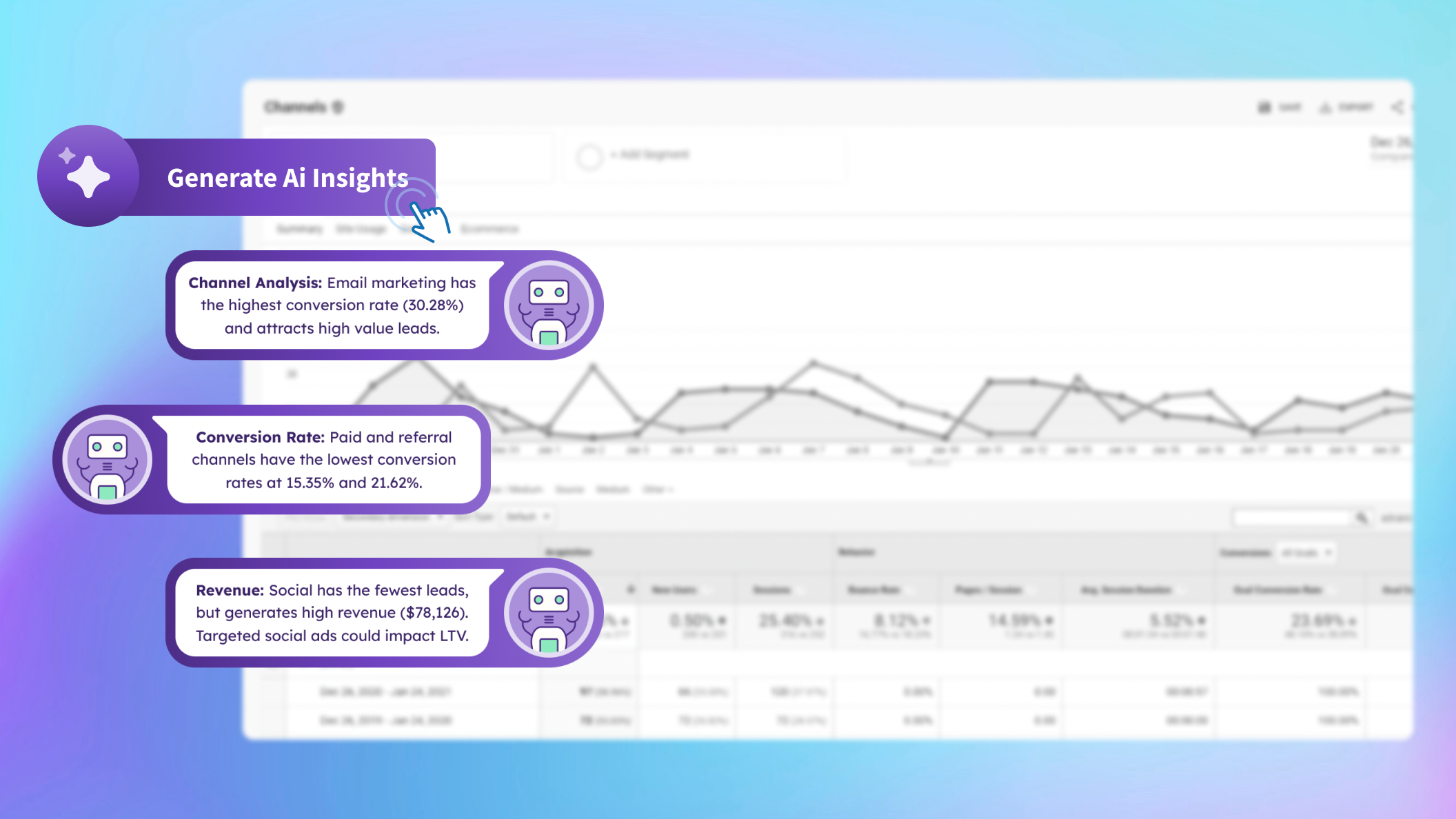 AI Insights – Social
