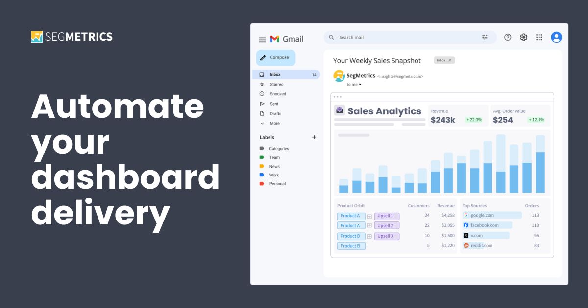 Metric Snapshots - Automate your dashboard delivery - SegMetrics