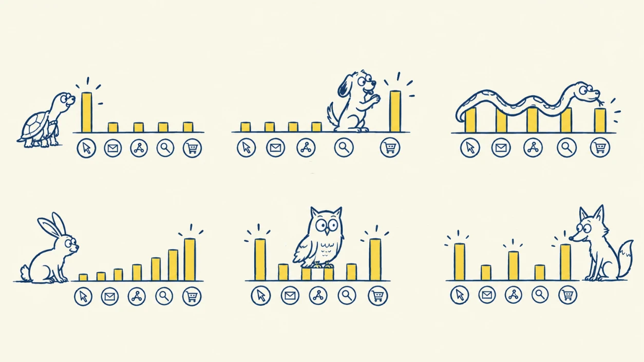 Six animals each looking at the same five touchpoints, from a click to a cart, with the credit bars weighted differently for each attribution model