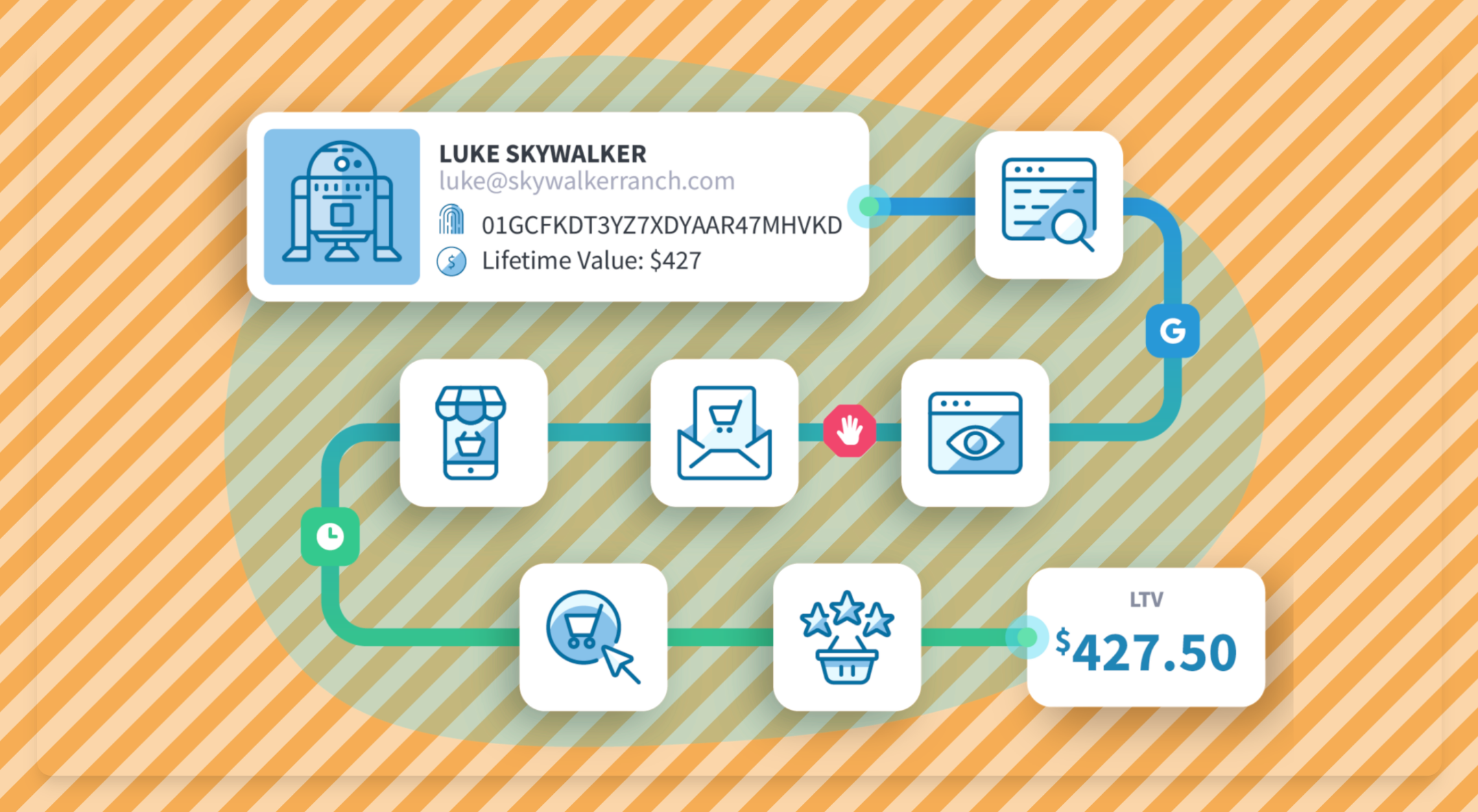 Google Analytics 4: The Good, The Bad, and One Way Forward.