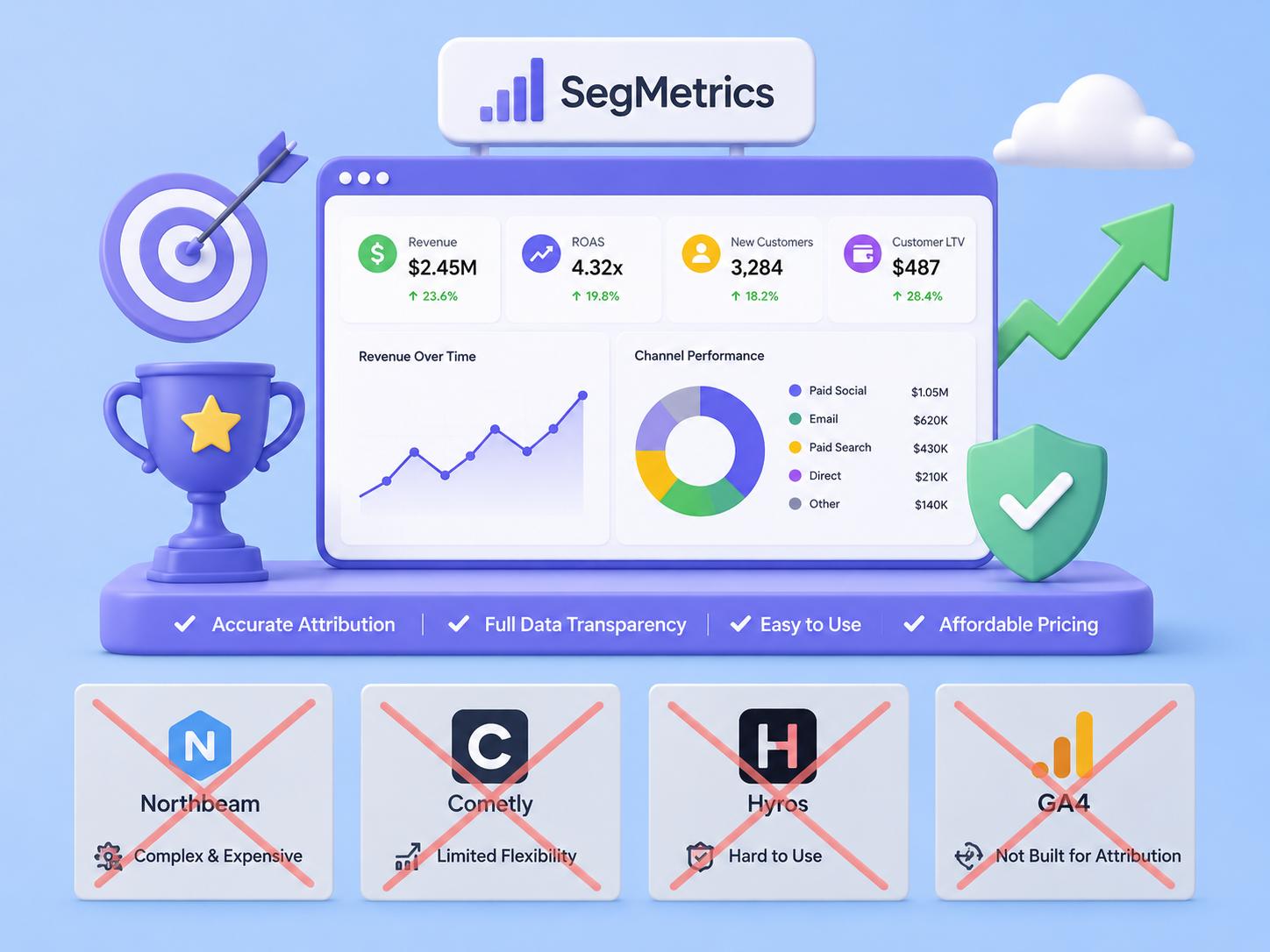 SegMetrics Alternative