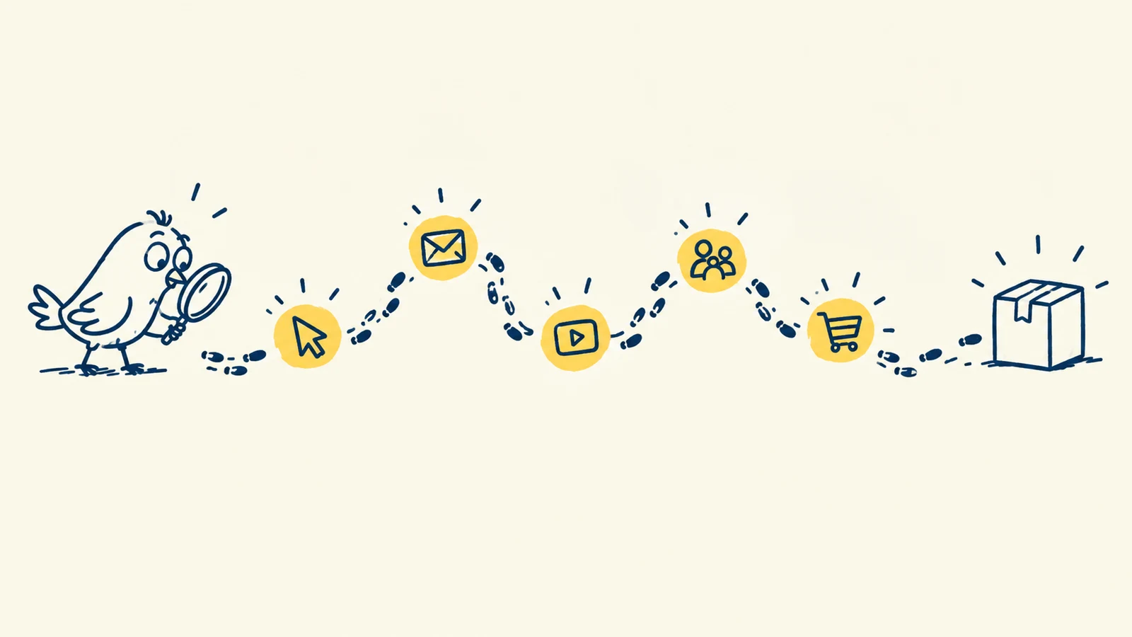 A bird follows a trail of footprints through icons for a click, an email, a video, a community and a cart to a delivered package