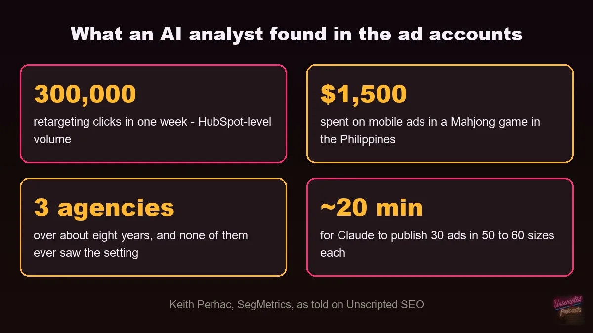 Ad account leak by the numbers: 300,000 clicks, $1,500, 3 agencies, 20 minutes