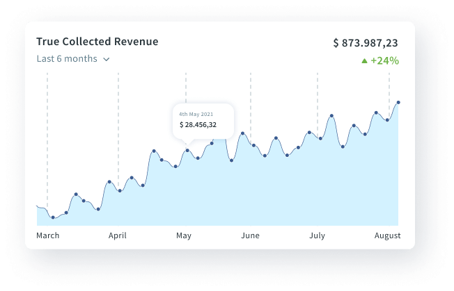 Report on true collected revenue