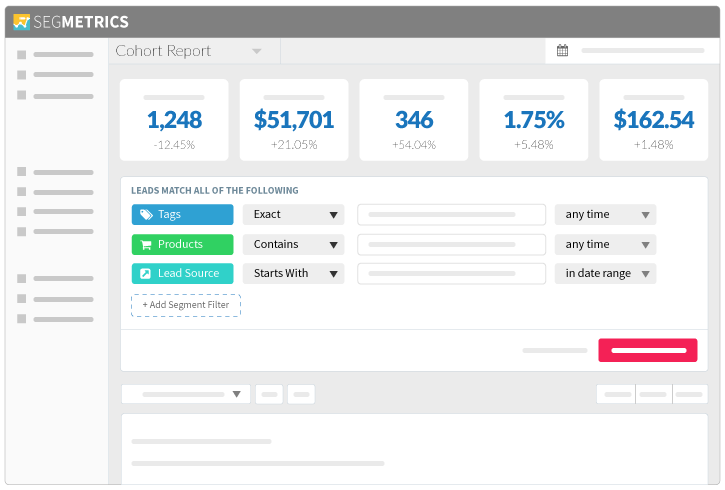 Quickly Report on Specific Cohorts