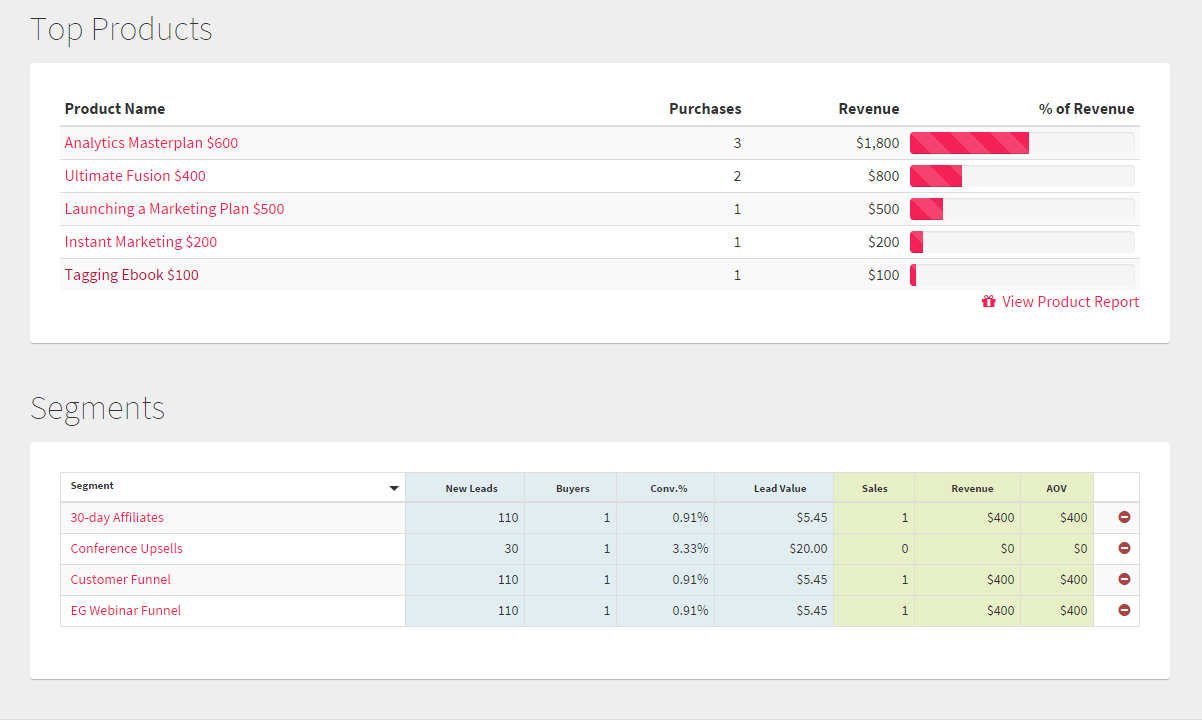A list of saved custom segments with their key metrics