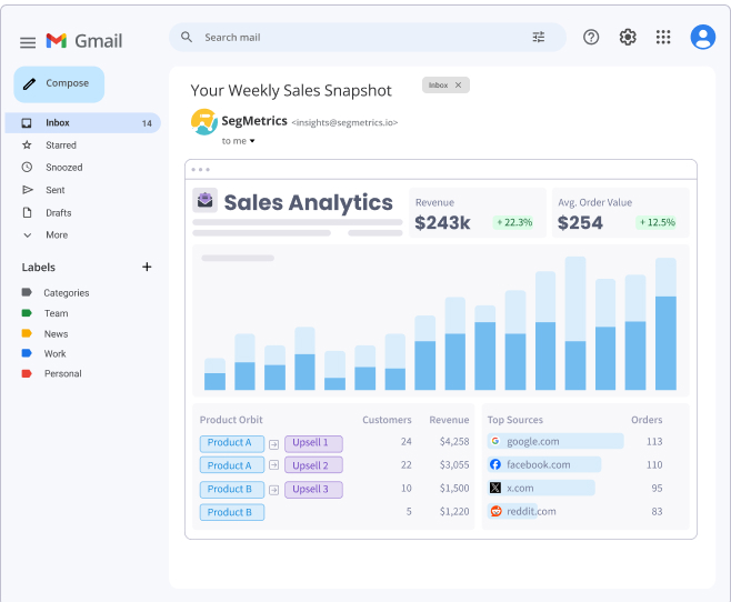 Metric Snapshots - Data Monitors - SegMetrics