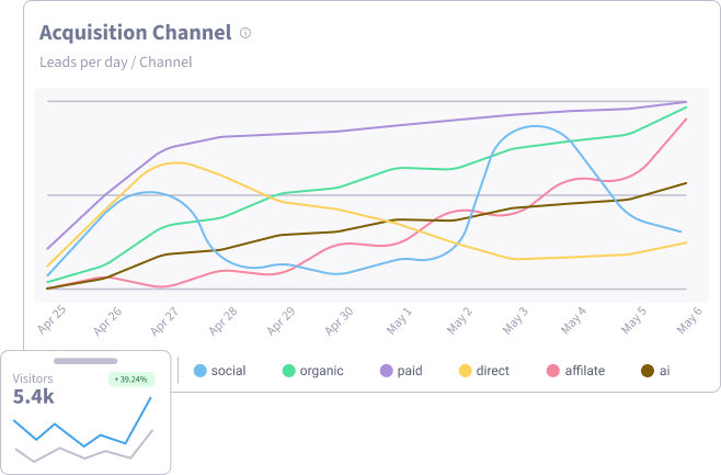 Multi-segment analytics with AI - Illustration - SegMetrics