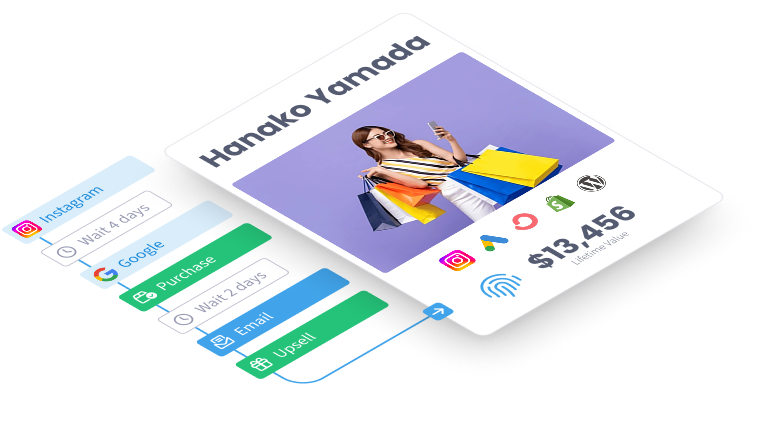 A customer order card with its Instagram, Google and email touchpoints and the lead value each added