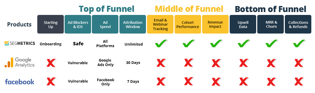 How SegMetrics Measures Up