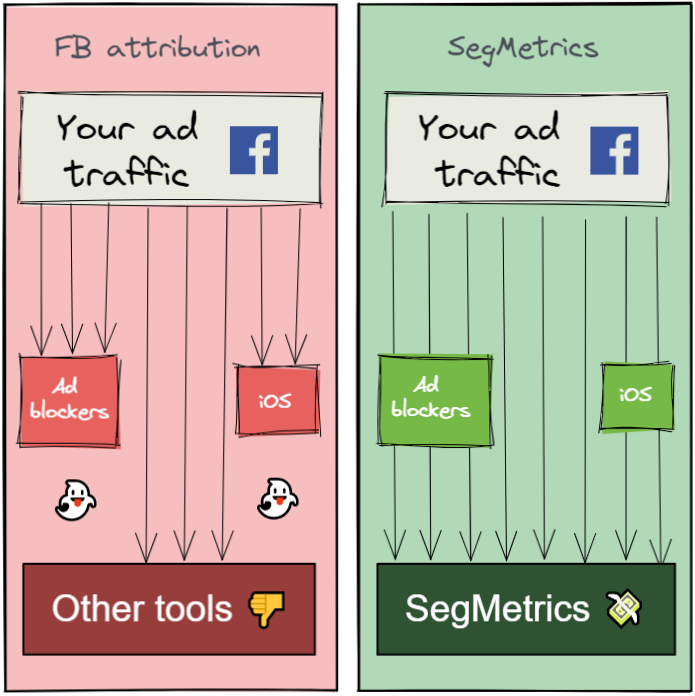 No more vulnerable 3rd party cookies report in SegMetrics