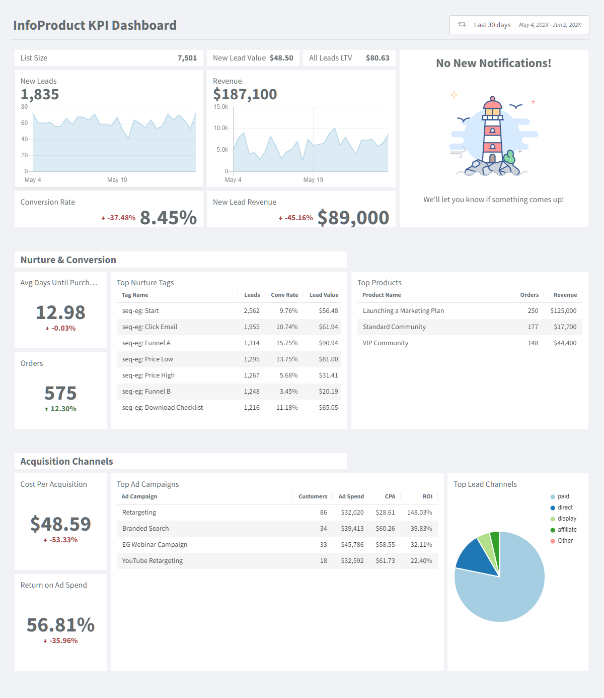Personalizing each funnel report in SegMetrics