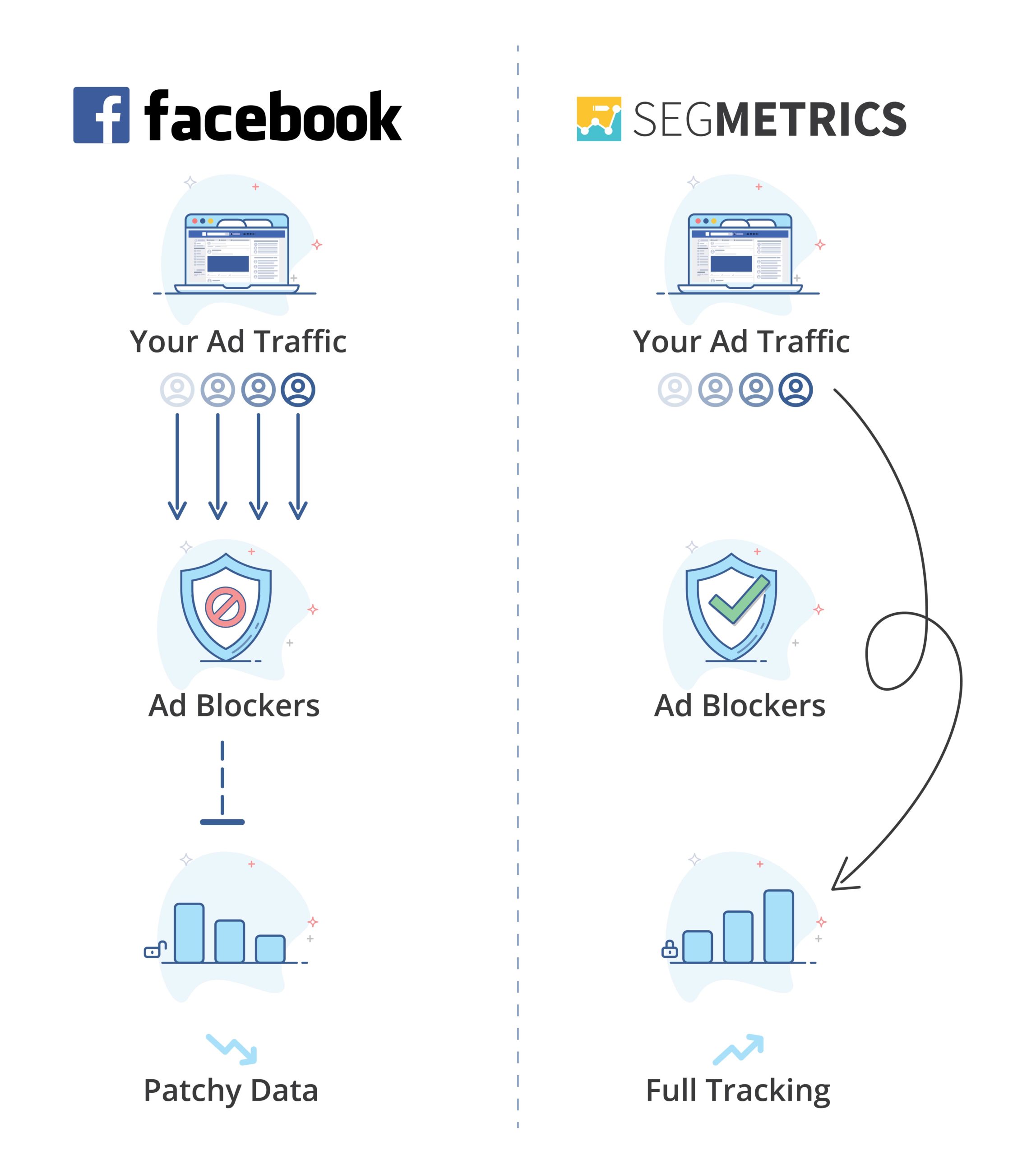 Create loyal customers report in SegMetrics