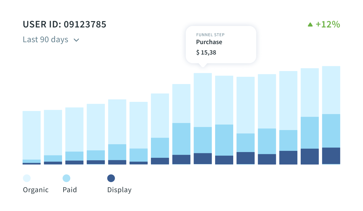A lead-source report ranking each magnet by the revenue it produced