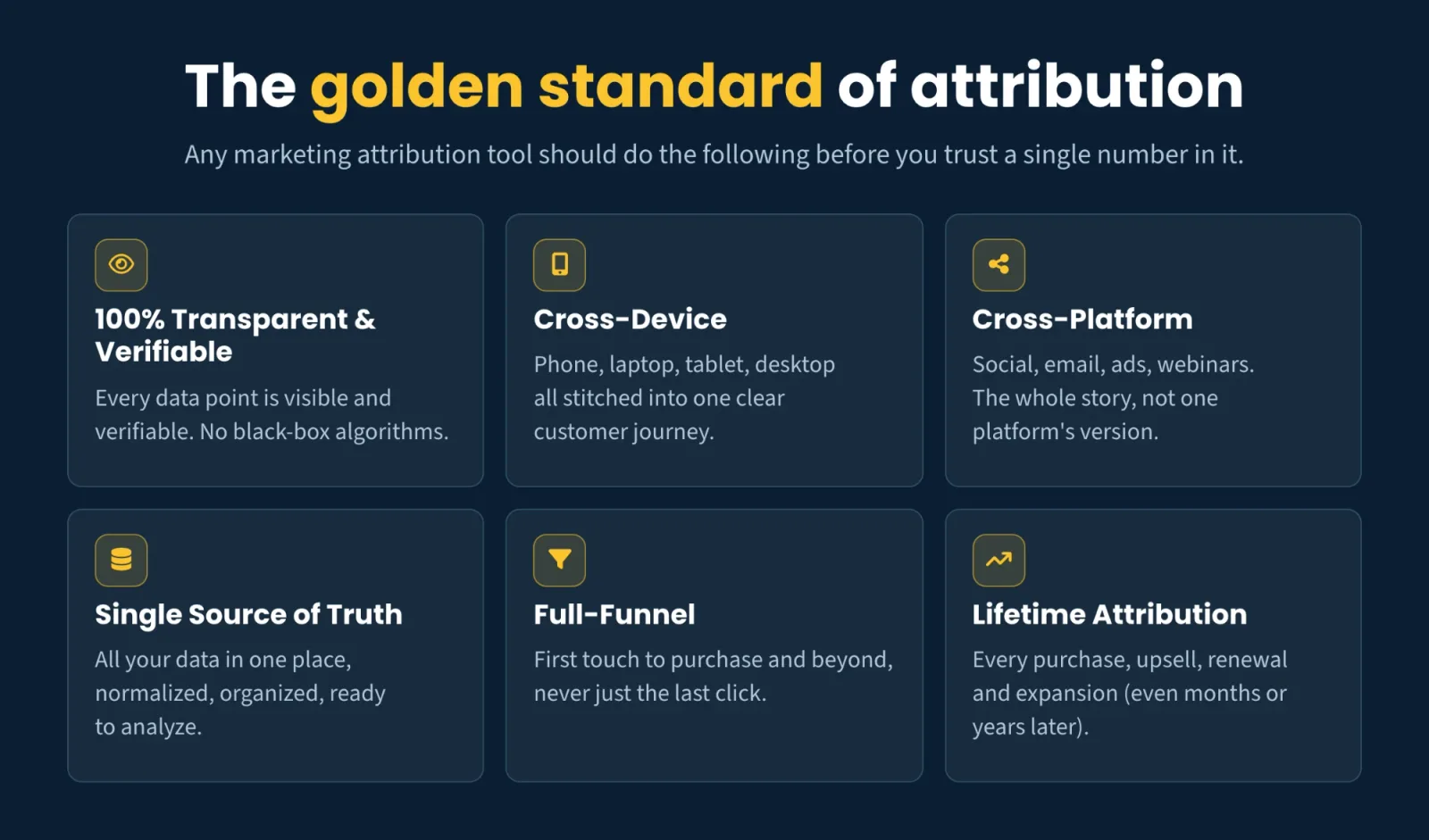 Six things to verify before you trust a marketing attribution tool: transparent and verifiable, cross-device, cross-platform, single source of truth, full-funnel, lifetime attribution