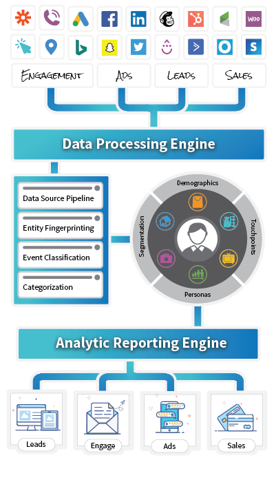Moving to People-Centric Analytics