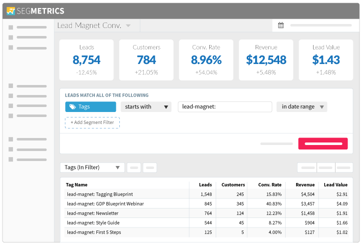 Which lead magnets should I invest in to increase customer conversion?