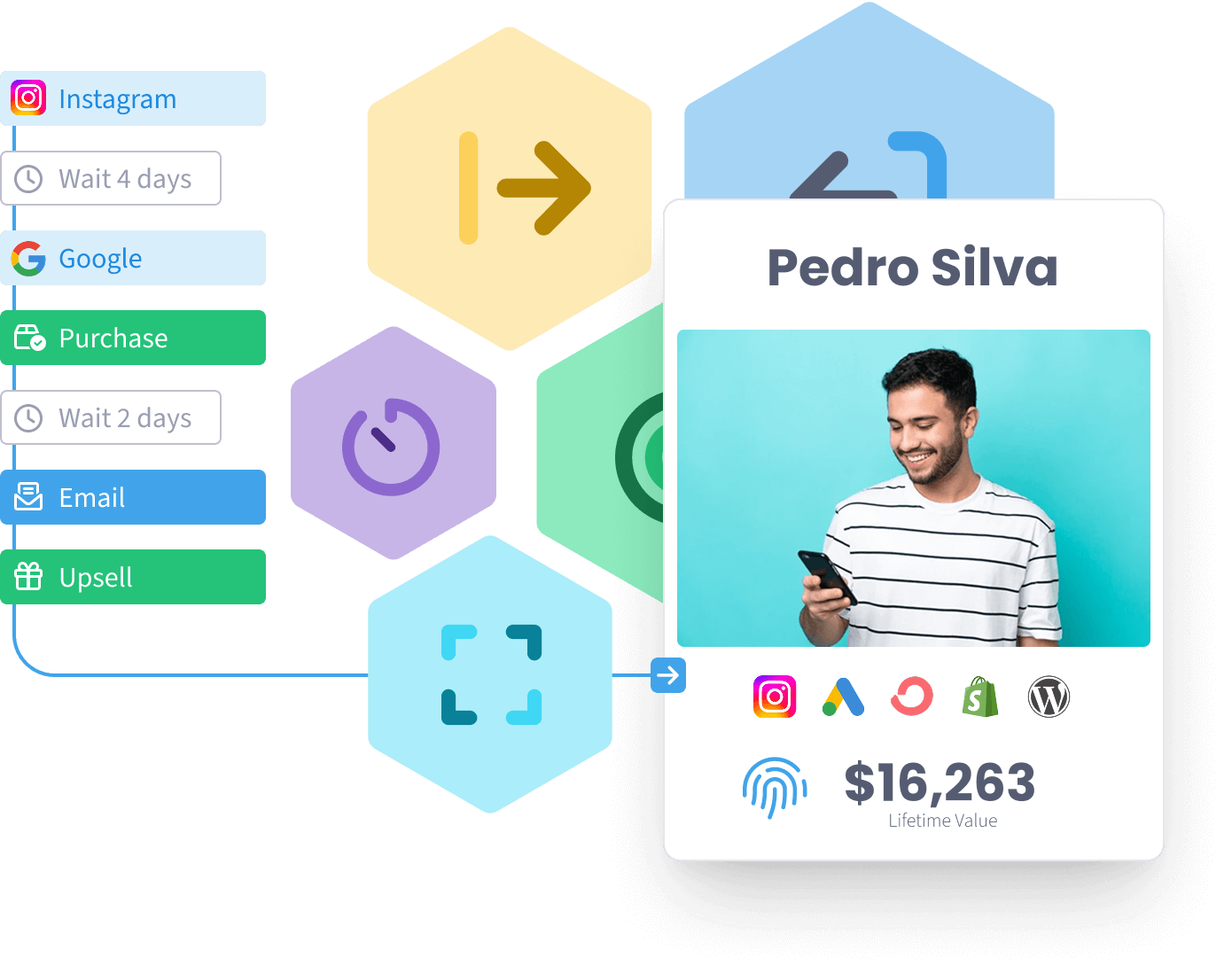 Maximizing order value report in SegMetrics