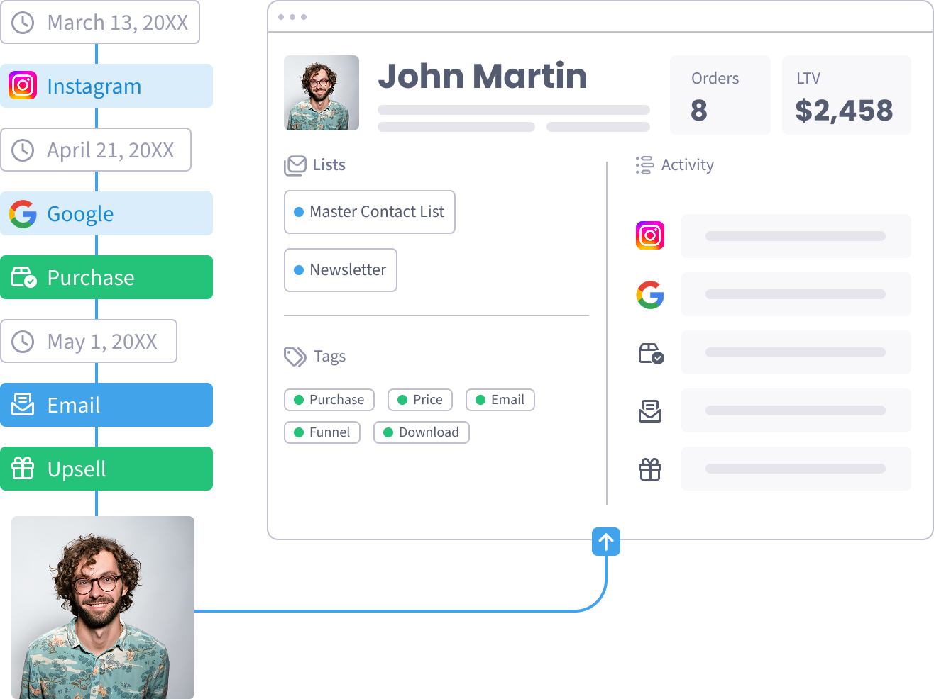 Contact Journey Reporting illustration - SegMetrics