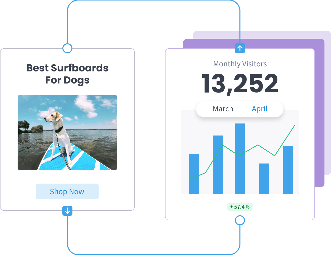 Content Marketing Optimizations - Illustrations - SegMetrics