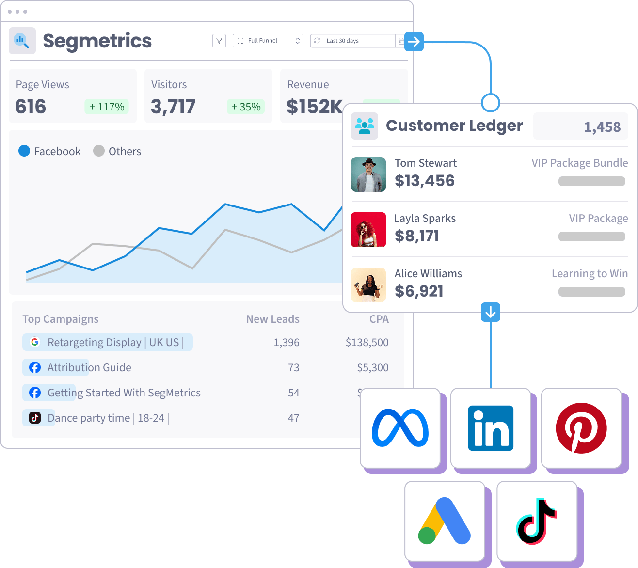 Conversion Feeder - SegMetrics