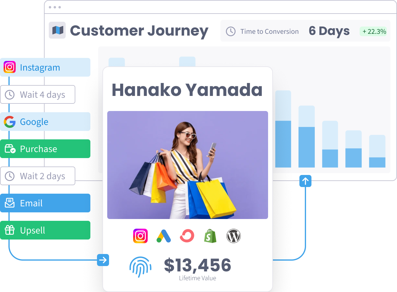Optimize your customer journey funnel