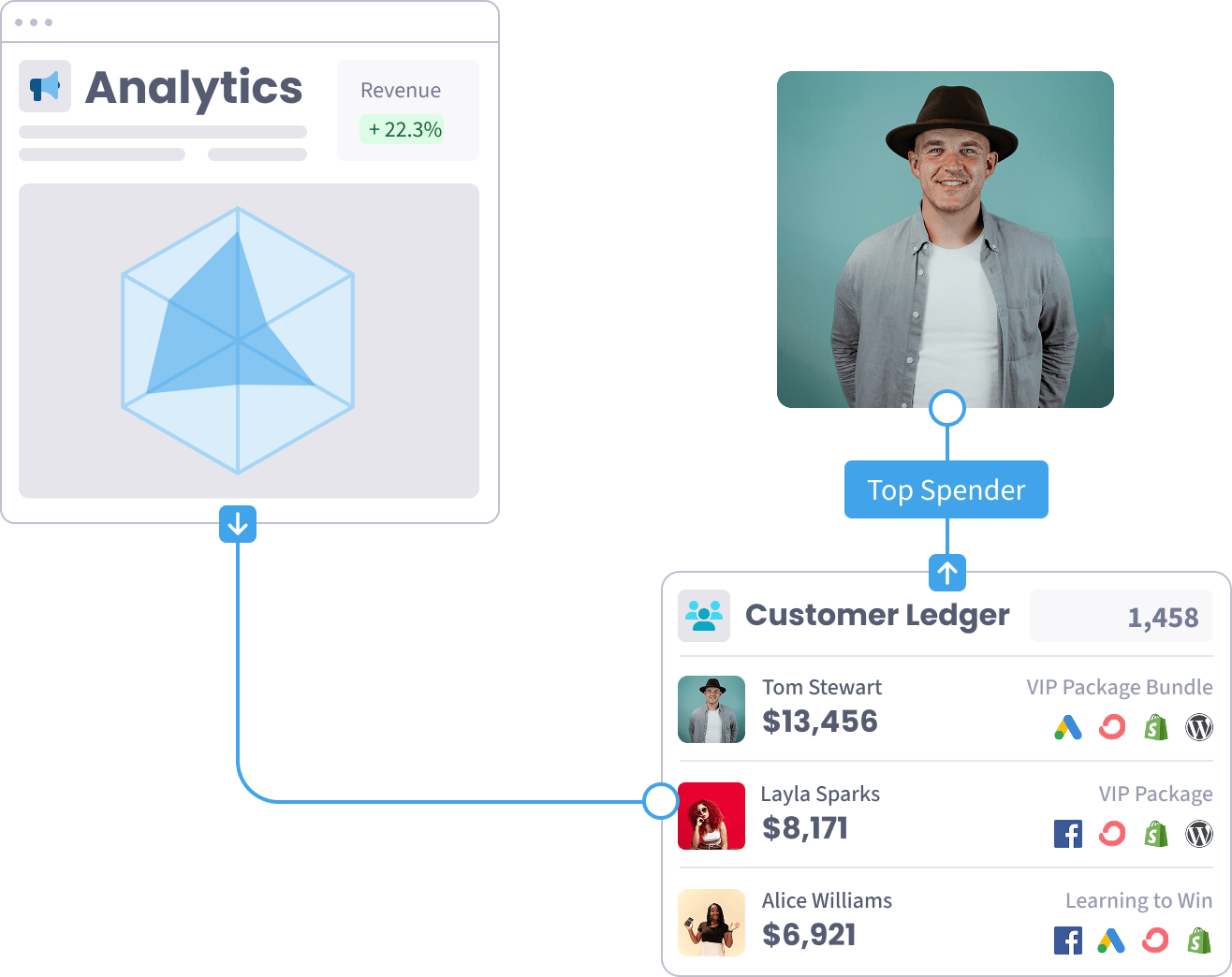 The backstory behind every sale report in SegMetrics