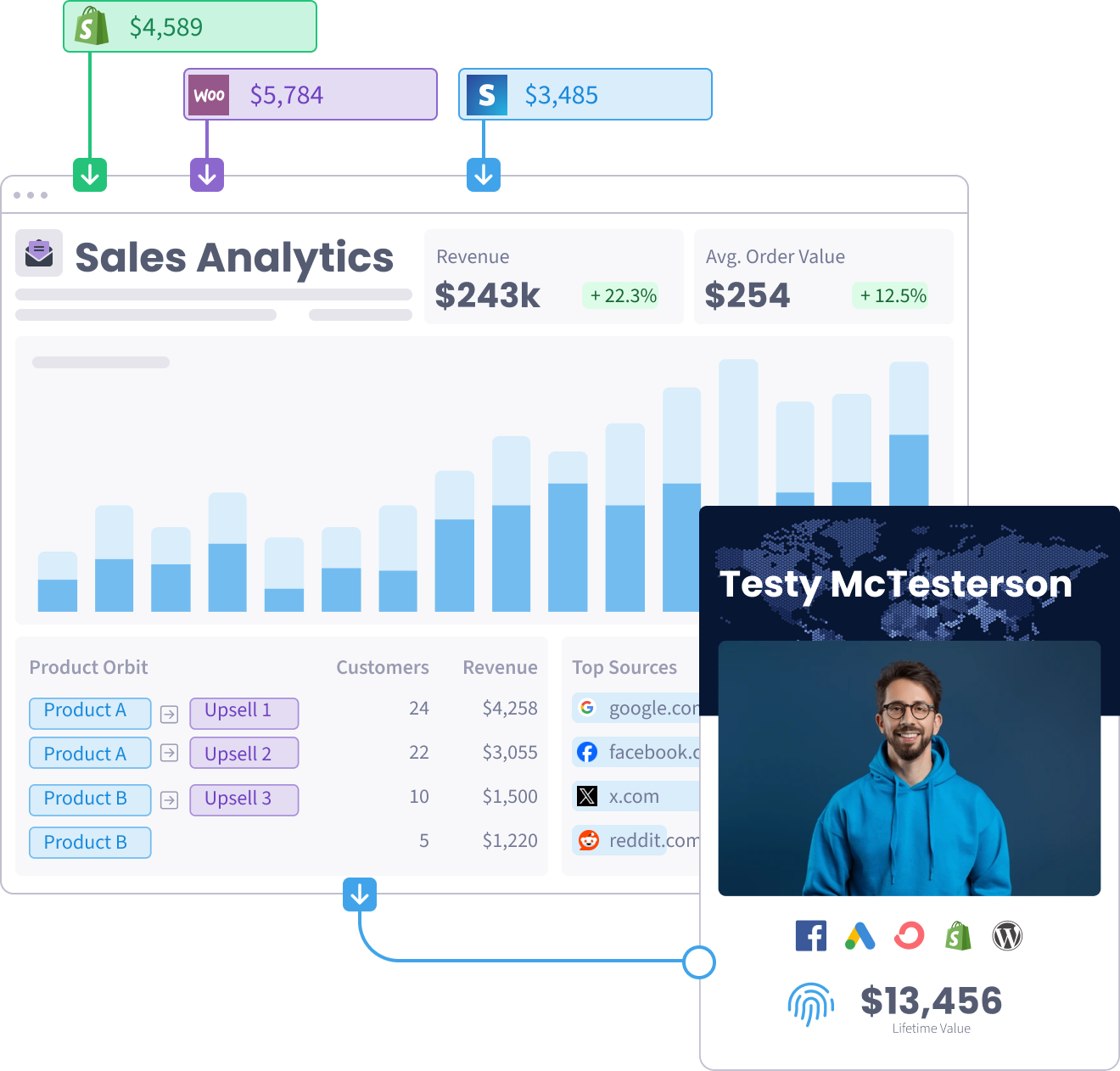 Optimize E-Commerce Sales report in SegMetrics