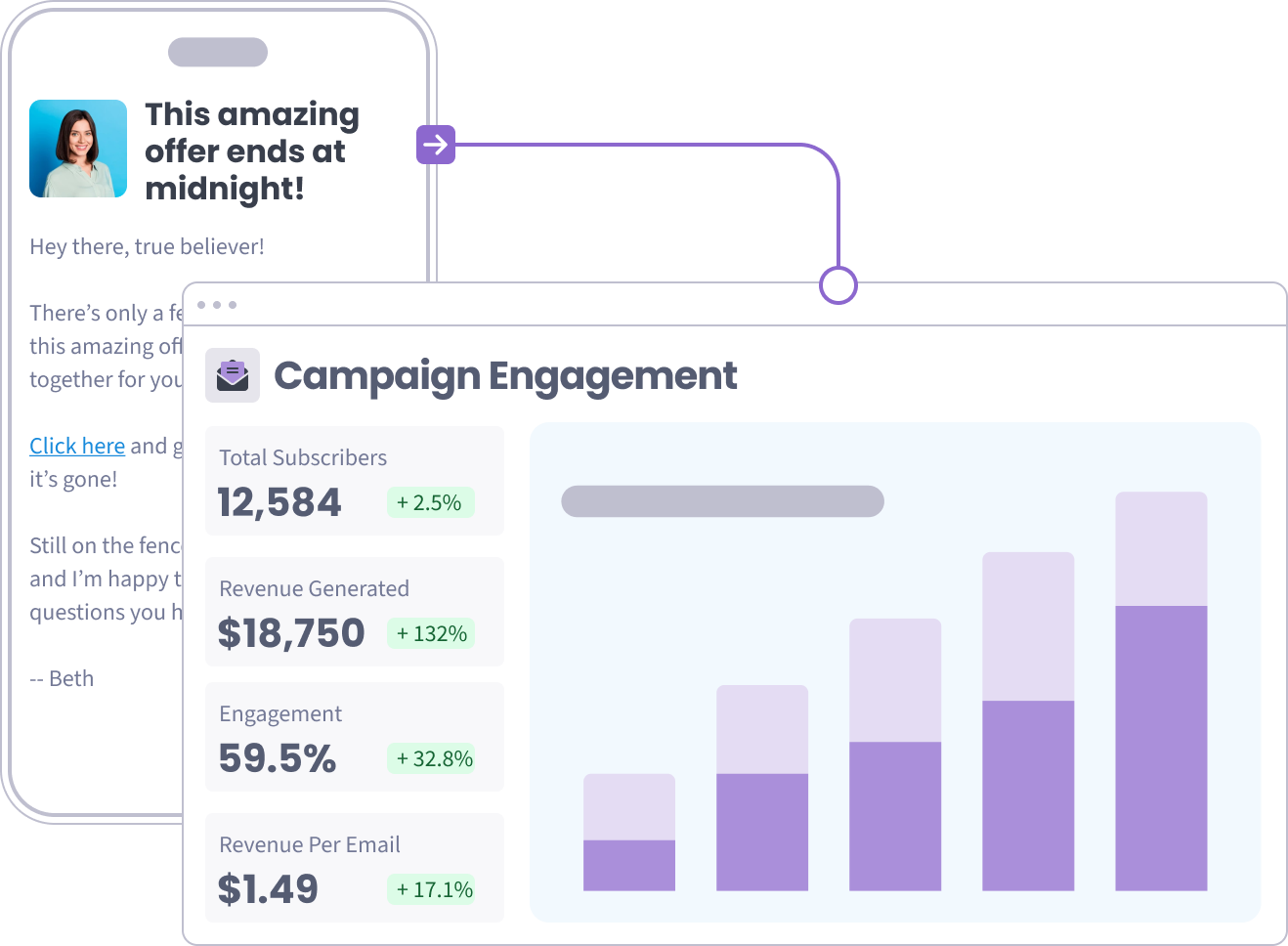 Optimize Email Funnels report in SegMetrics