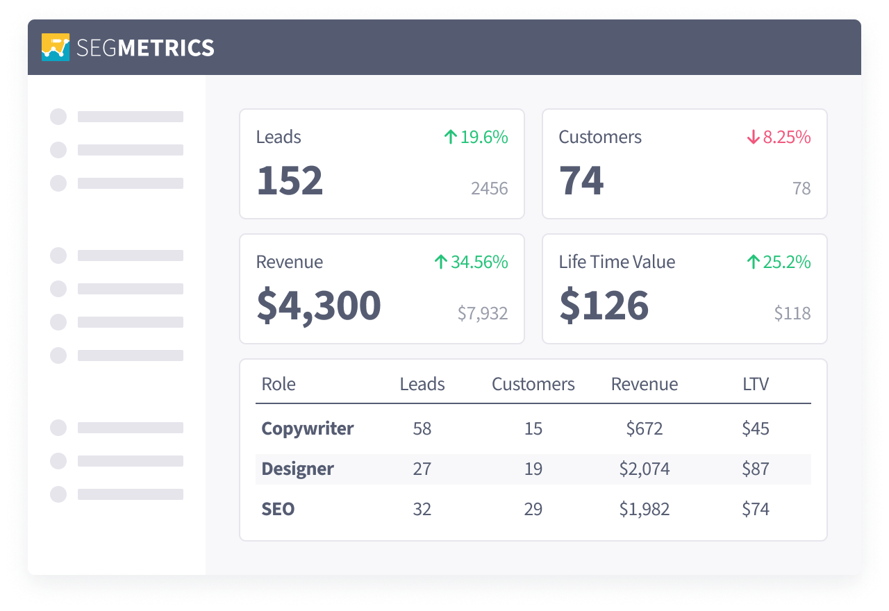 A SegMetrics dashboard filtered by segment