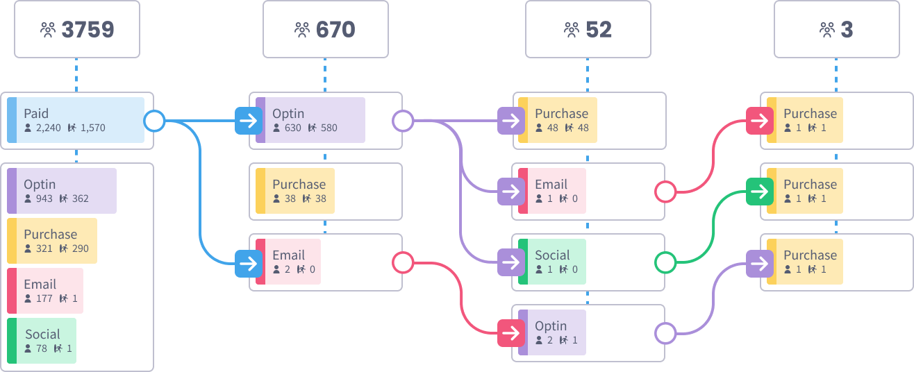 Spot friction exactly where it happens report in SegMetrics