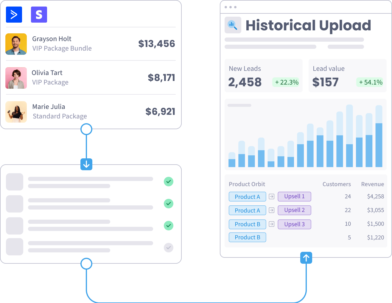 Historical Data Access report in SegMetrics