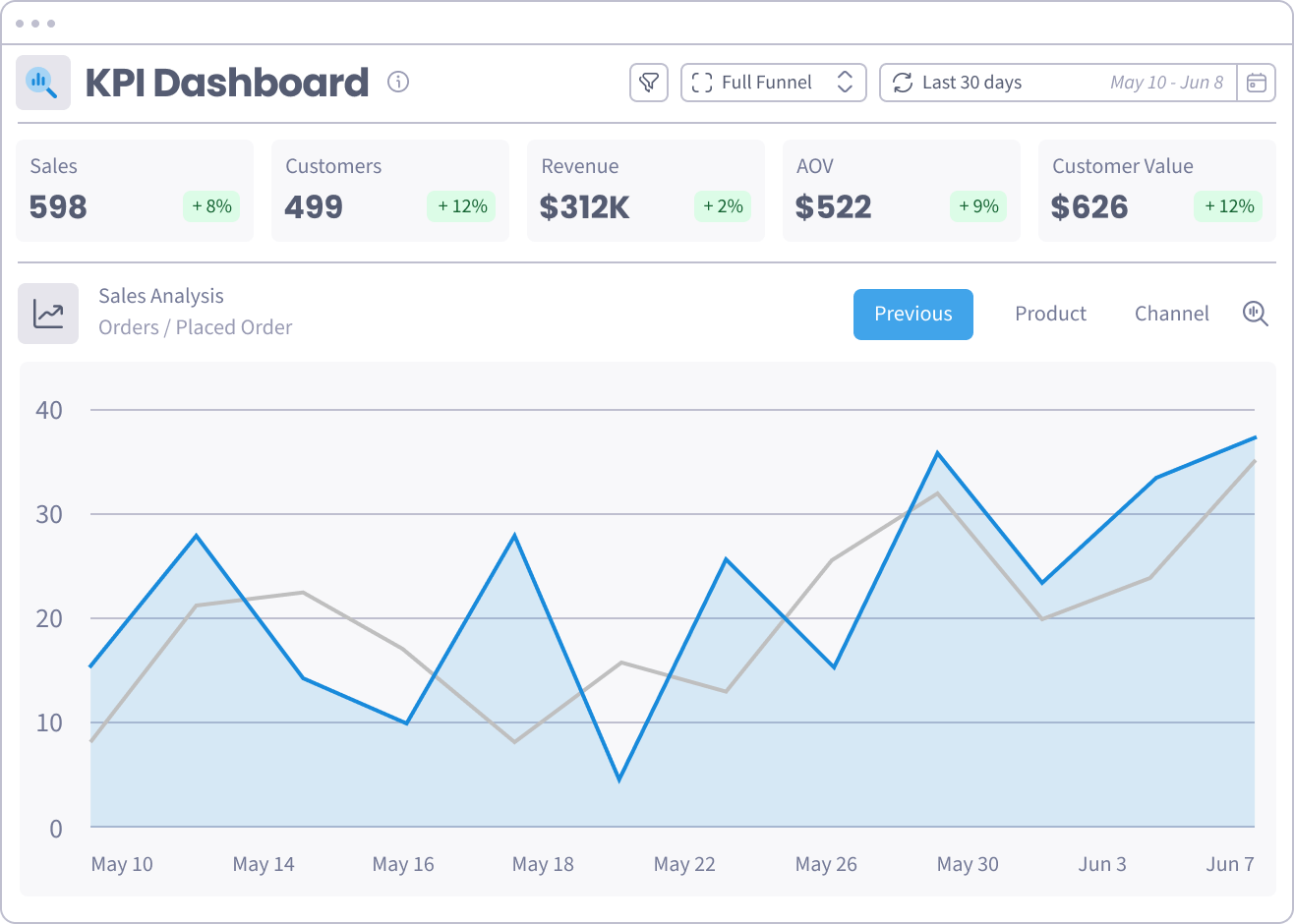 See the why behind the what report in SegMetrics