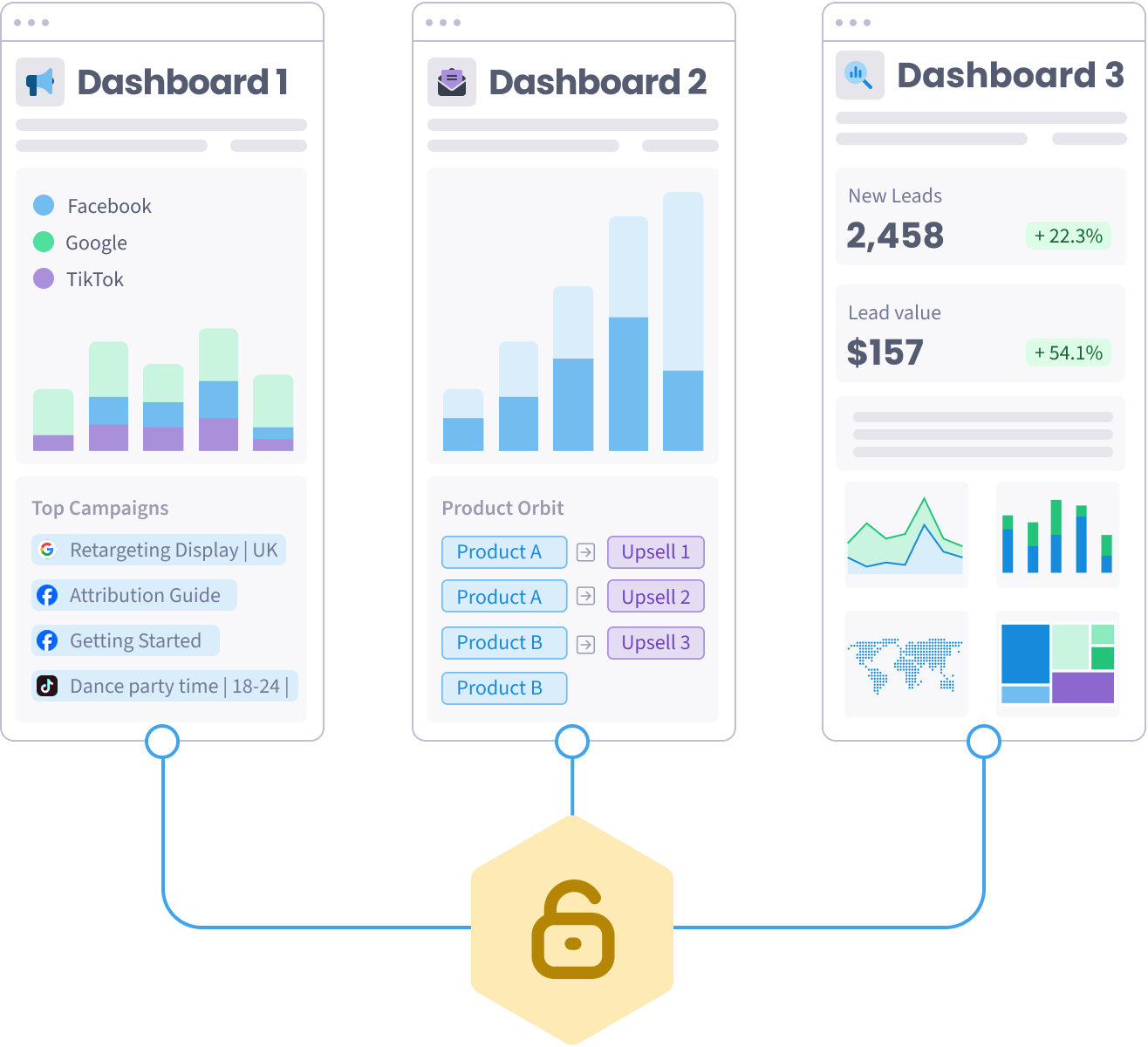 Custom Dashboards - SegMetrics