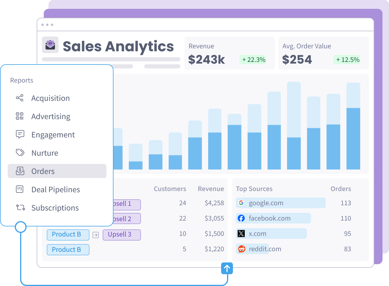 Optimization reports