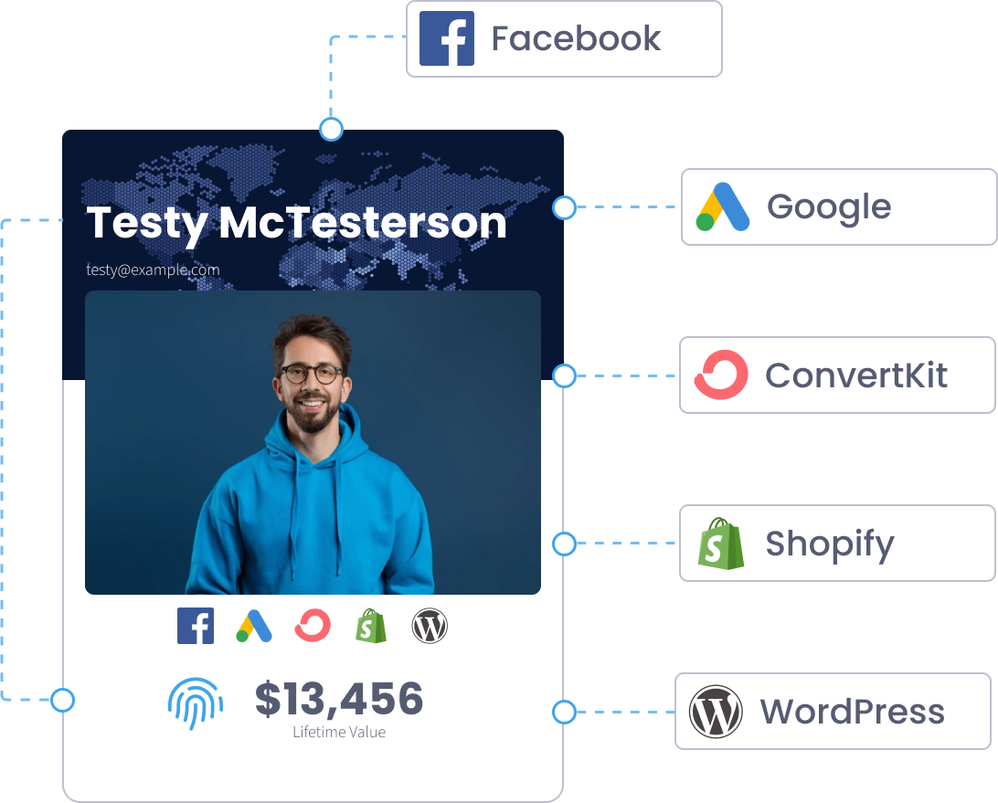 Post-call follow-up attribution report in SegMetrics